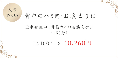 背中のハミ肉。お腹太りに